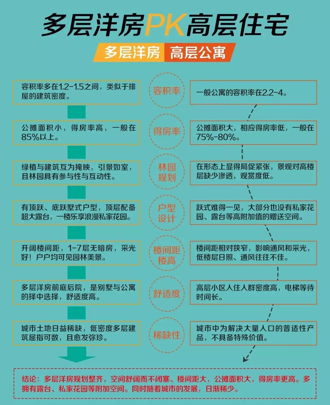 取消公摊呼声激增，开发商竞逐高得房率内卷加剧