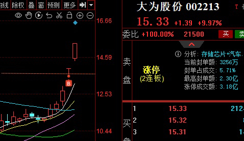 江苏大为科技股票，探究其潜力与价值