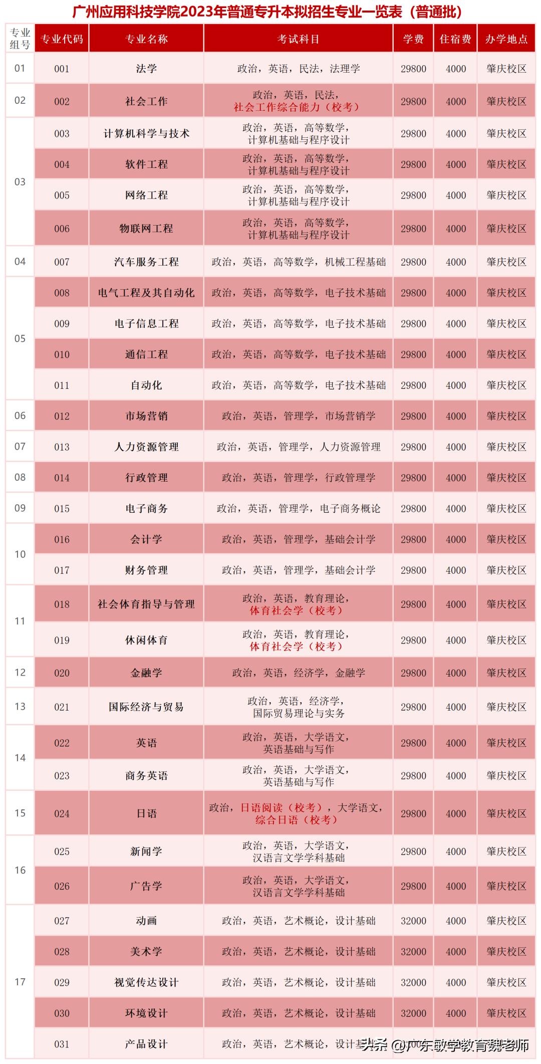 广东省志愿填报专业选择与展望