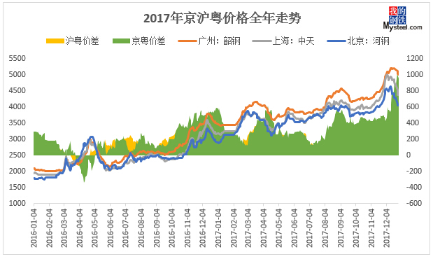 广东省自考，2018年的回顾与展望