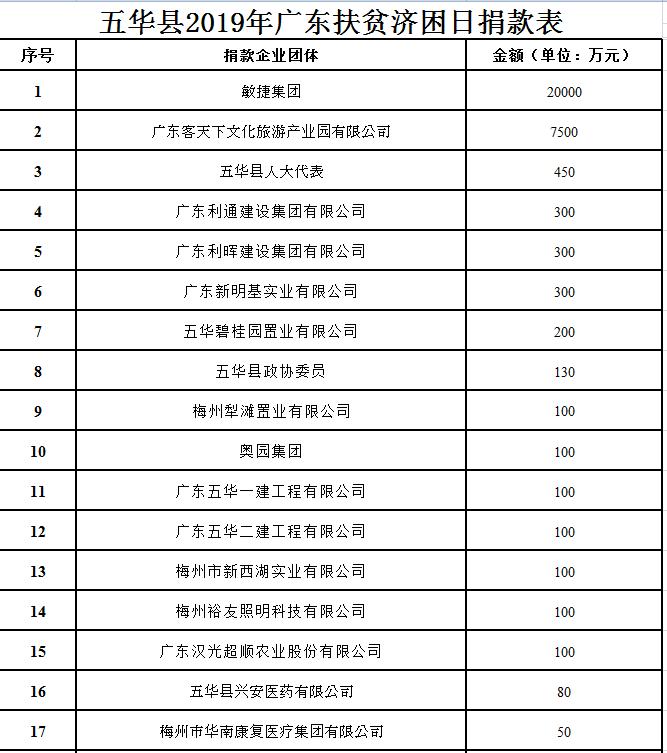 广东省社会团体的发展与影响