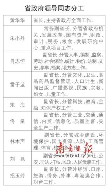 广东省领导班子一览表