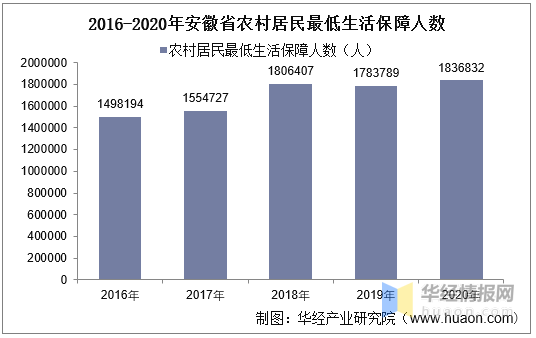 广东省集体宿舍人数研究