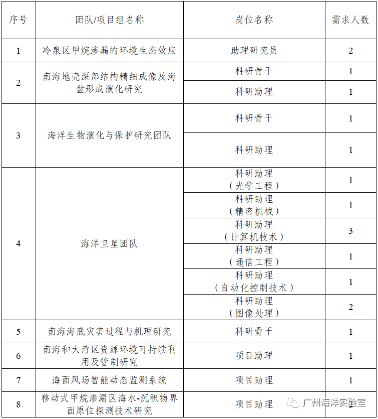 广东天草有限公司招工启事