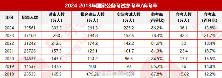 广东省考与联考相撞，挑战与机遇并存