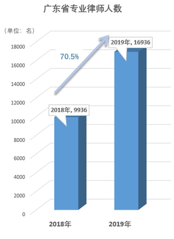 广东省法律专业考试人数分析与展望