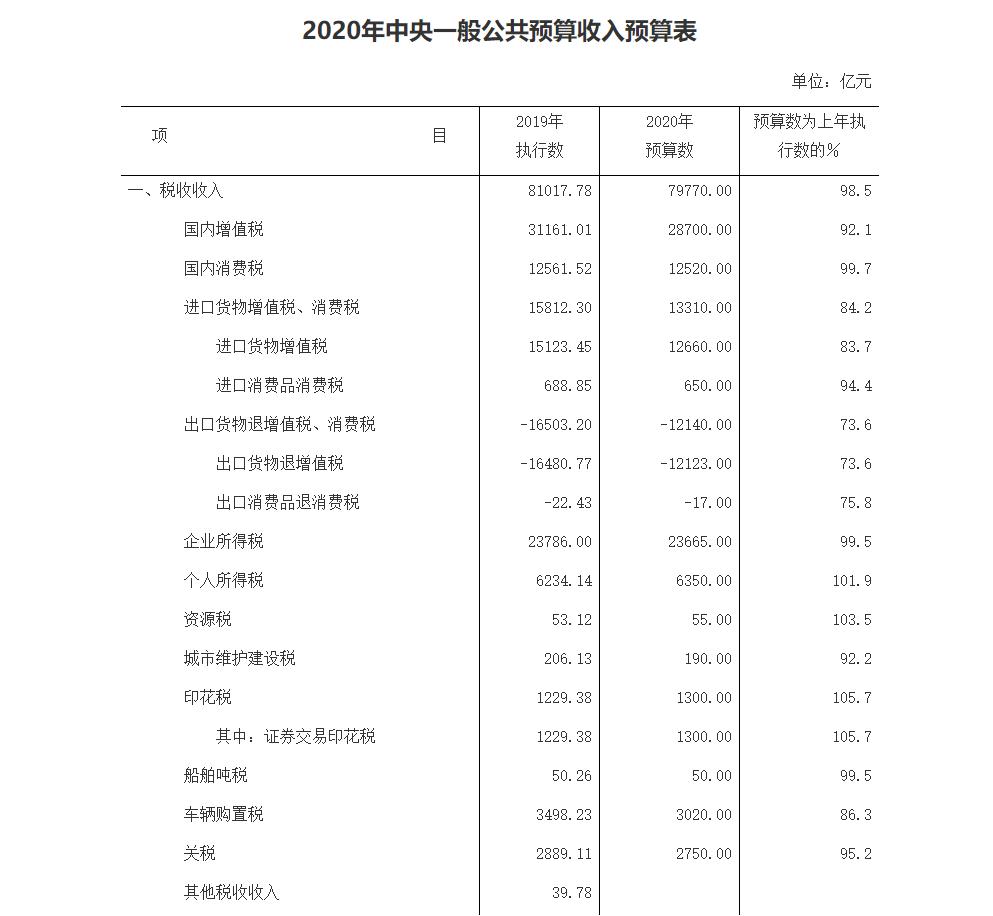 房产印花税多少钱，深度解析及影响因素