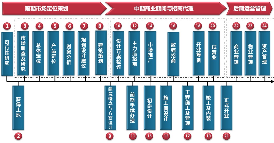 房产基本信息概述