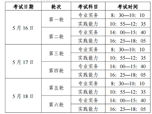 广东省护理考研时间安排详解