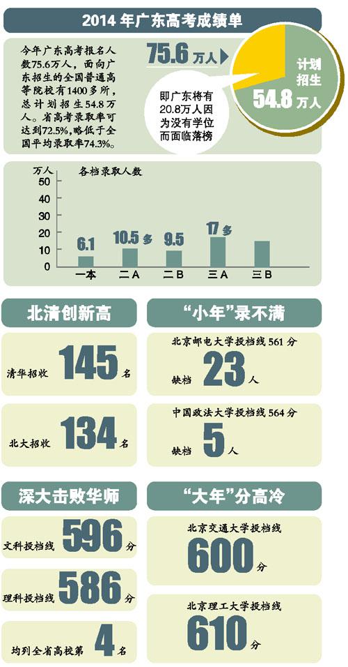 广东省高考成绩，探索、挑战与机遇