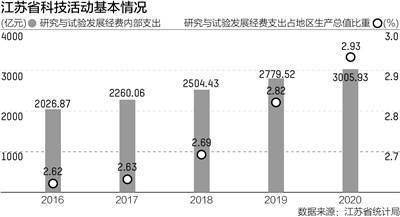 江苏中小科技企业的蓬勃发展及其影响