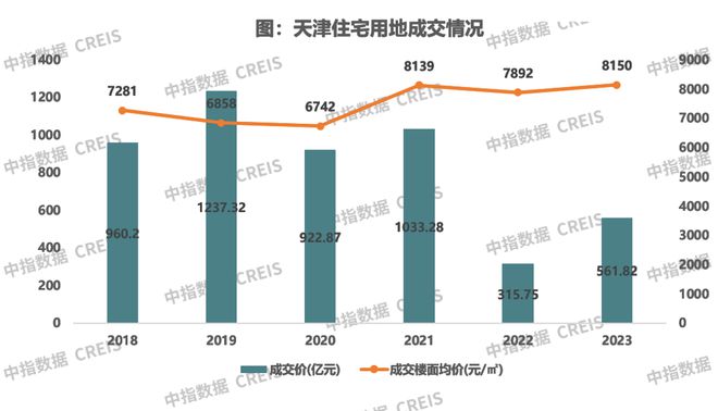 大港房产信息，市场现状与发展趋势