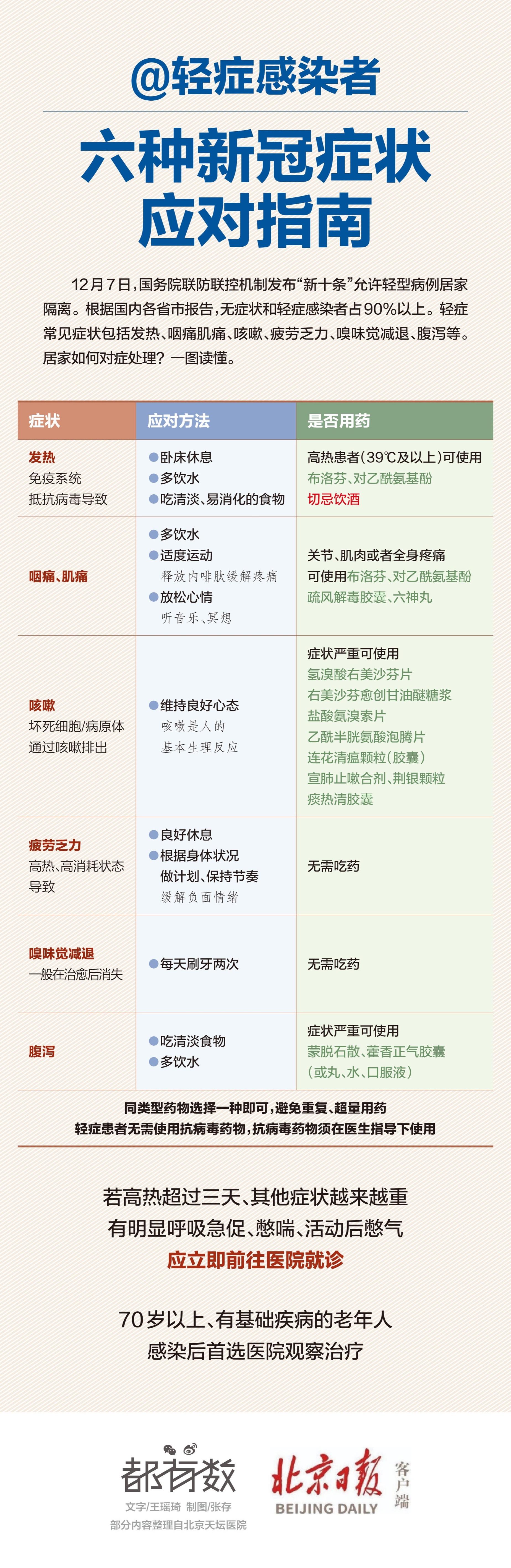 关于十个月宝宝的无症状发烧，了解、观察与应对