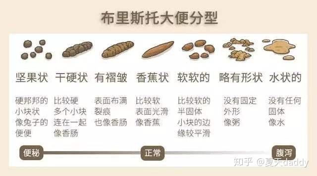 揭秘六个月宝宝拉绿色大便的背后原因