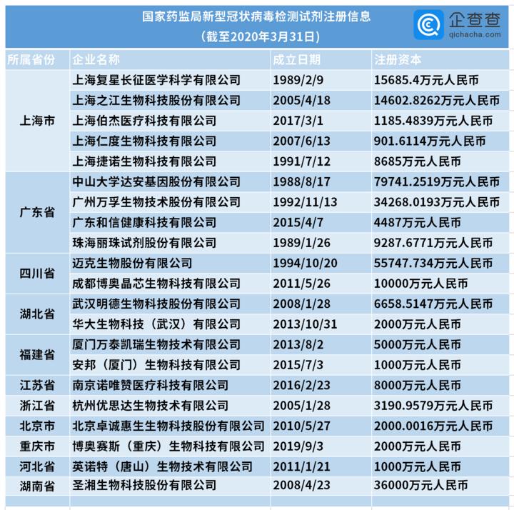 广东试剂科技有限公司，引领科技，铸就品质