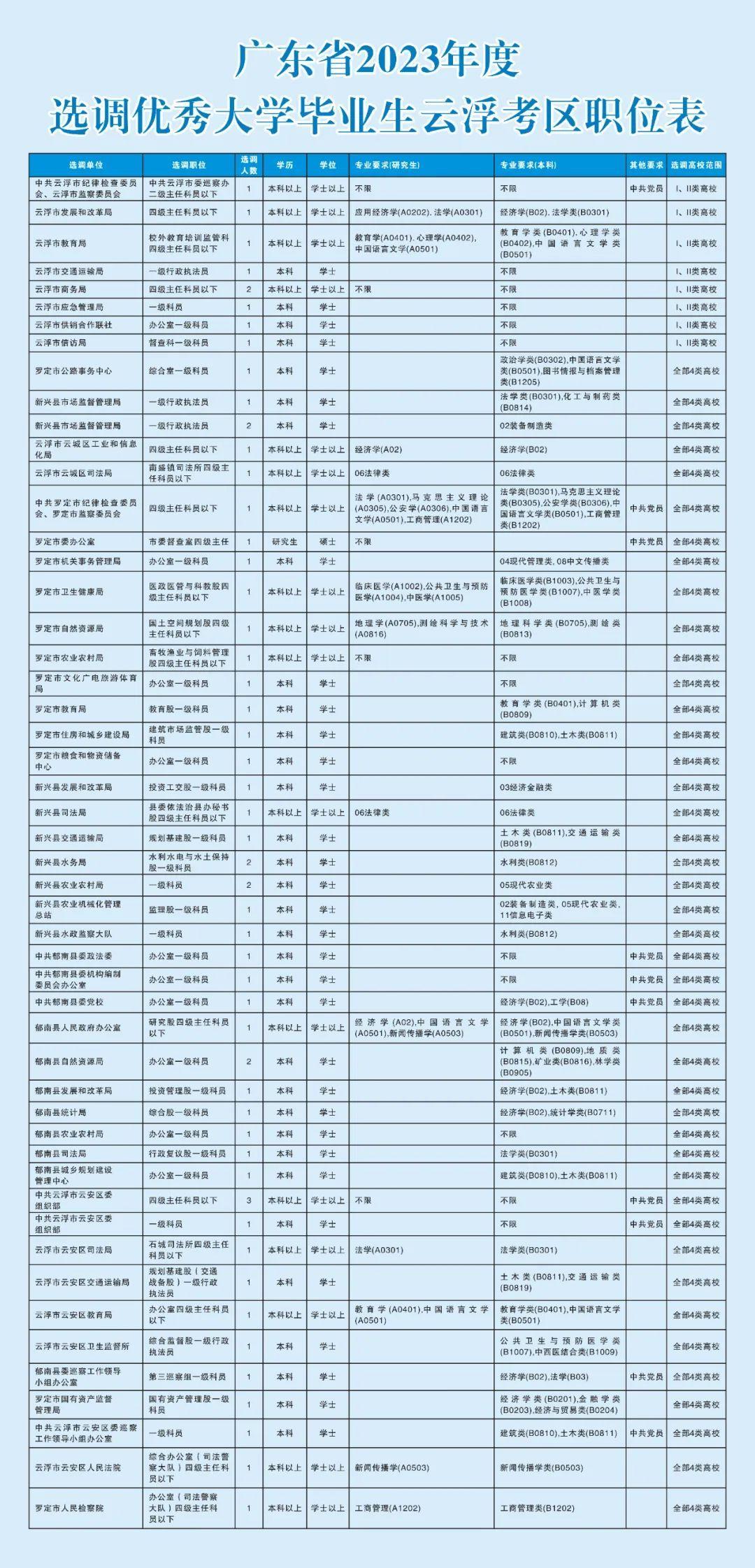 广东省考23考区，聚焦考试热点，探讨改革与发展