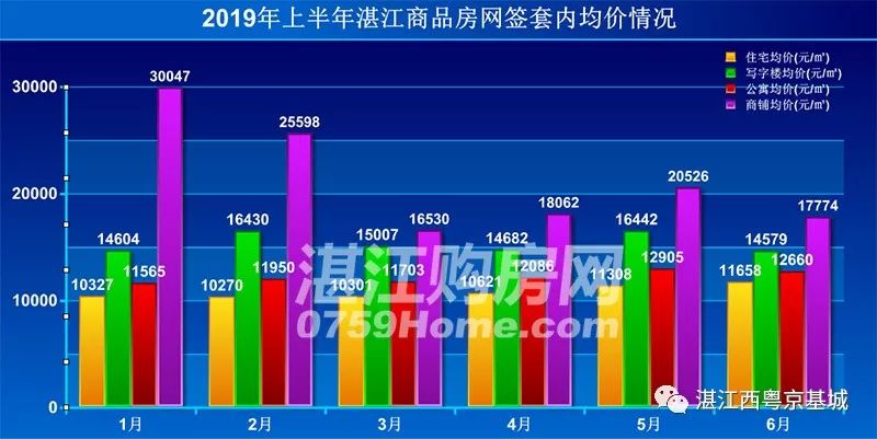 湛江房产拍卖，市场现状与发展趋势