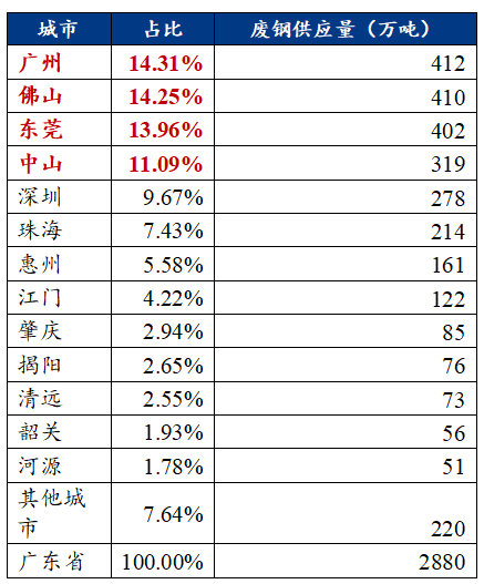 广东省废生铁市场深度解析