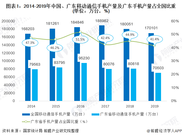 广东省排队机供应，市场现状与发展趋势