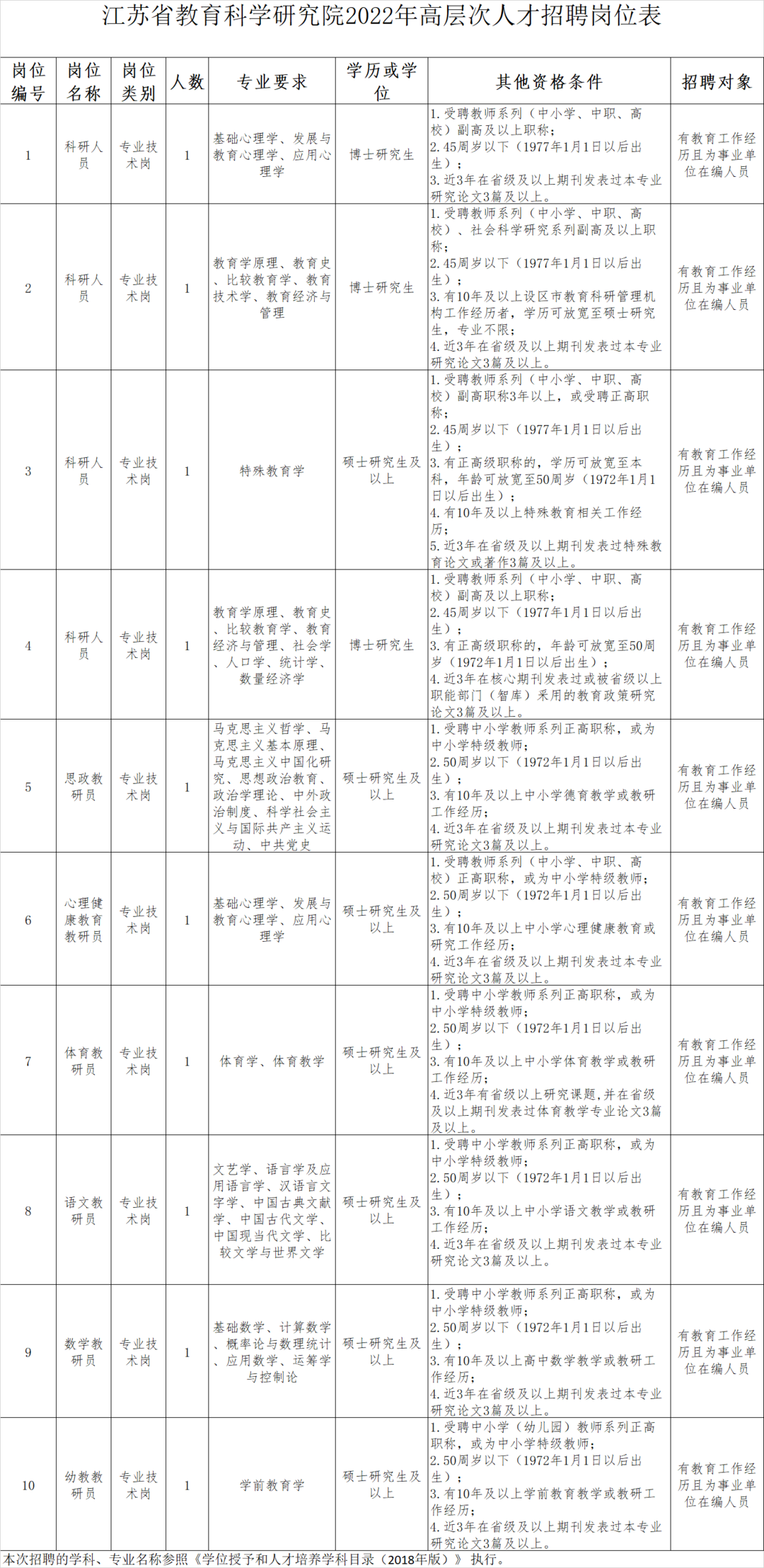 江苏招教科技常识，解读与探索