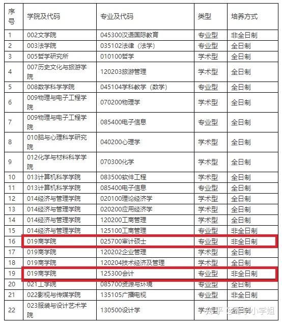 江苏中健科技学校学费详解