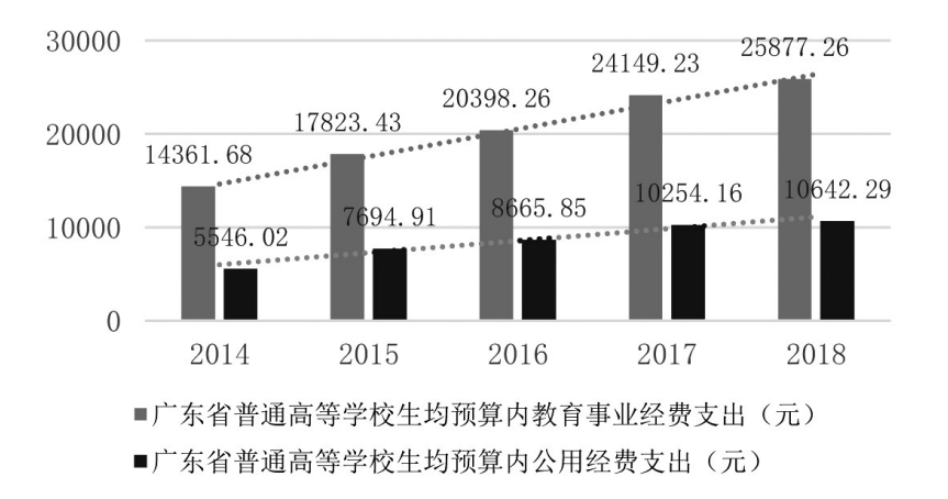 广东省英语教育的蓬勃发展，2017年回顾与展望