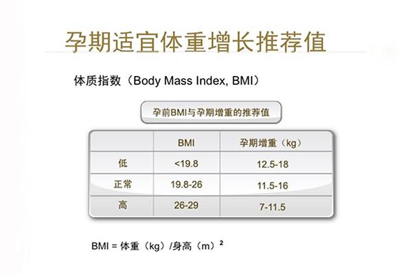 孕妇一个月胖几斤正常，健康孕期体重增长指南