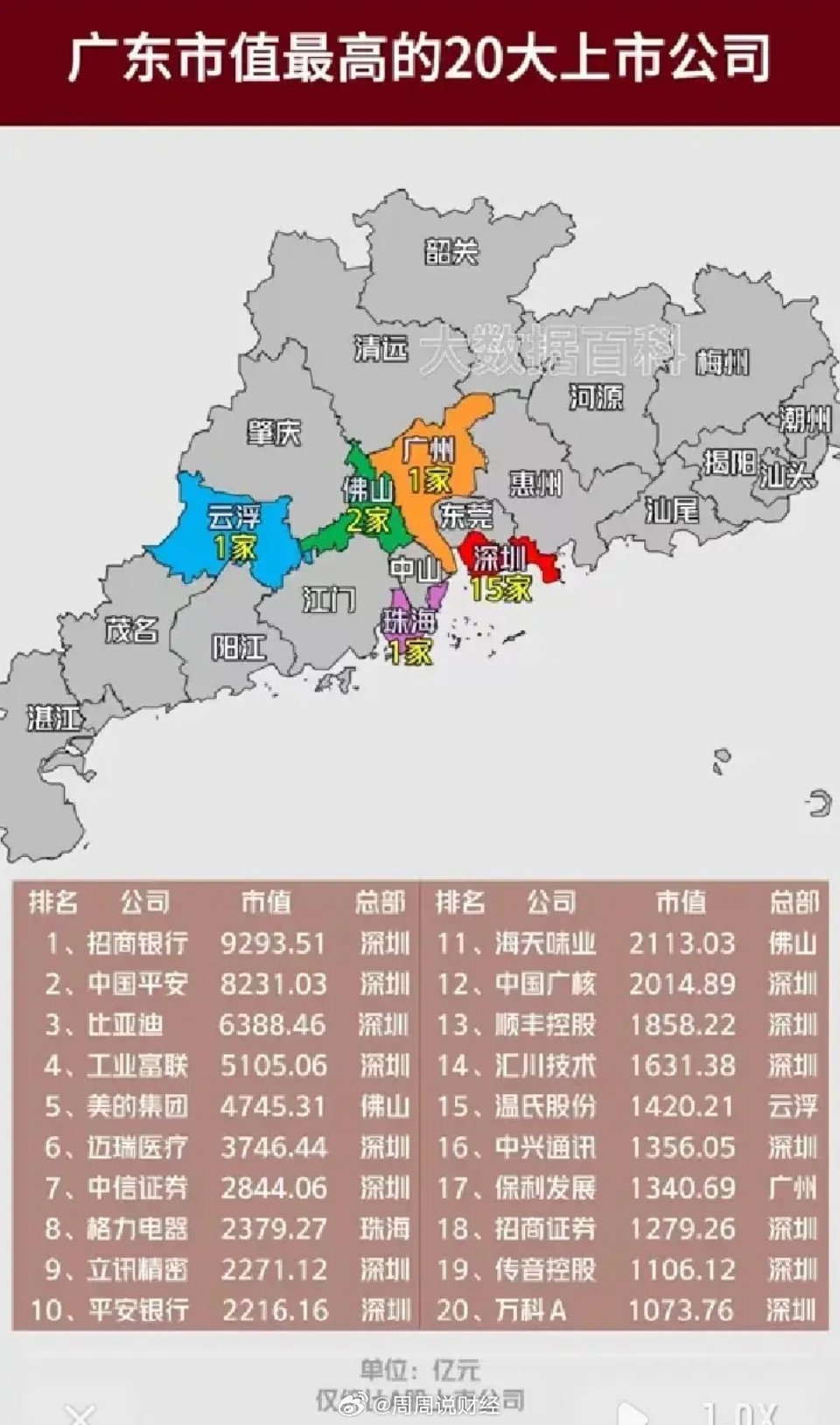 广东省企业排名2016年概况