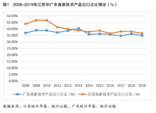 广东科技与江苏科技，一场技术与创新的比较