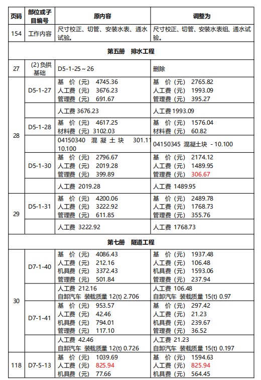 广东省造价定额，解析与应用探讨