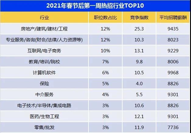 成都保姆市场的薪酬概况，一个月多少钱？