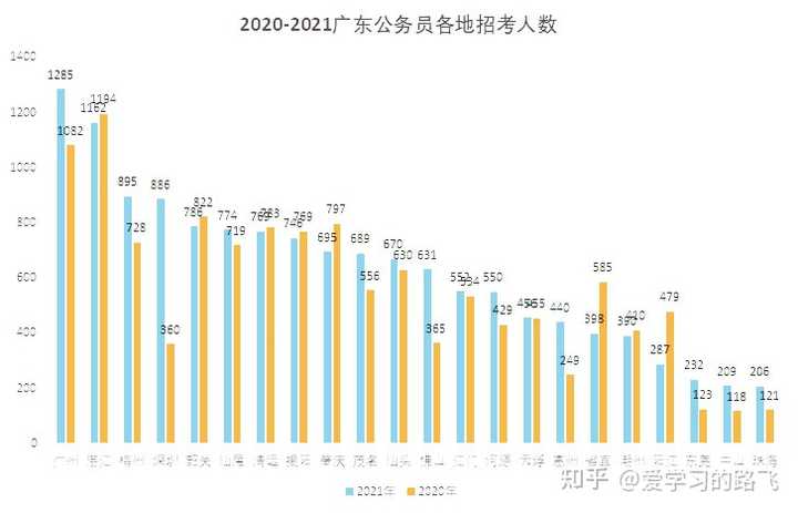 广东省考深圳待遇，公务员的职业选择与吸引力分析