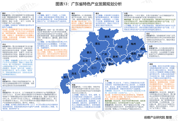 广东省癌症分布研究及其影响