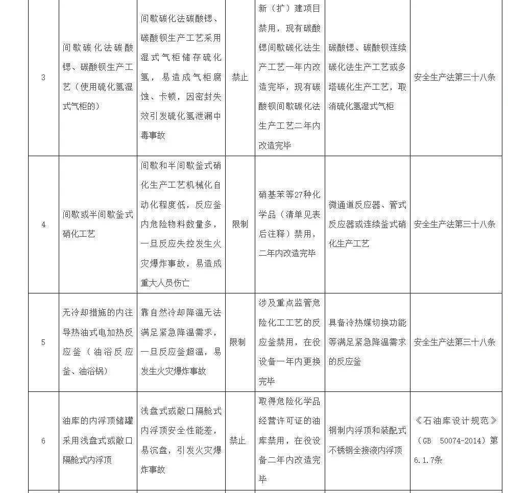 广东省淘汰工艺淘汰目录，推动产业升级与环境保护的双向胜利