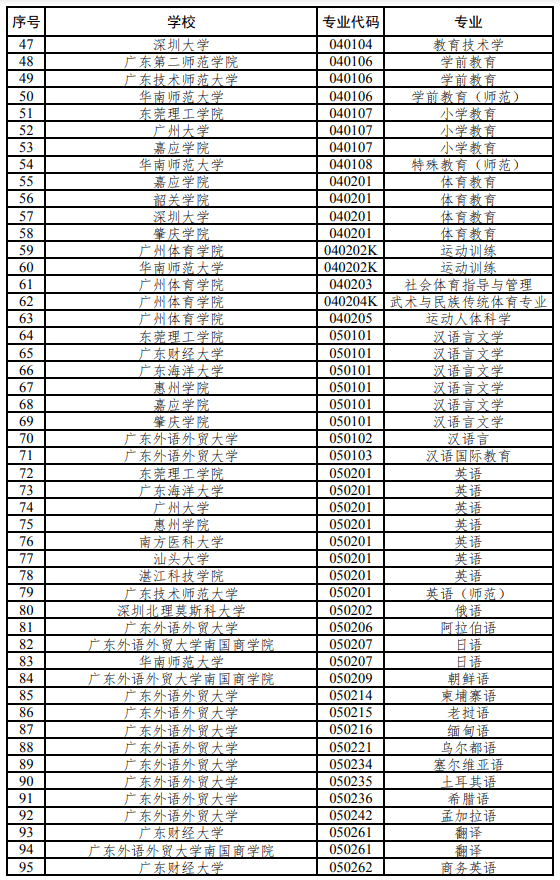 广东省建筑专业排名及解析