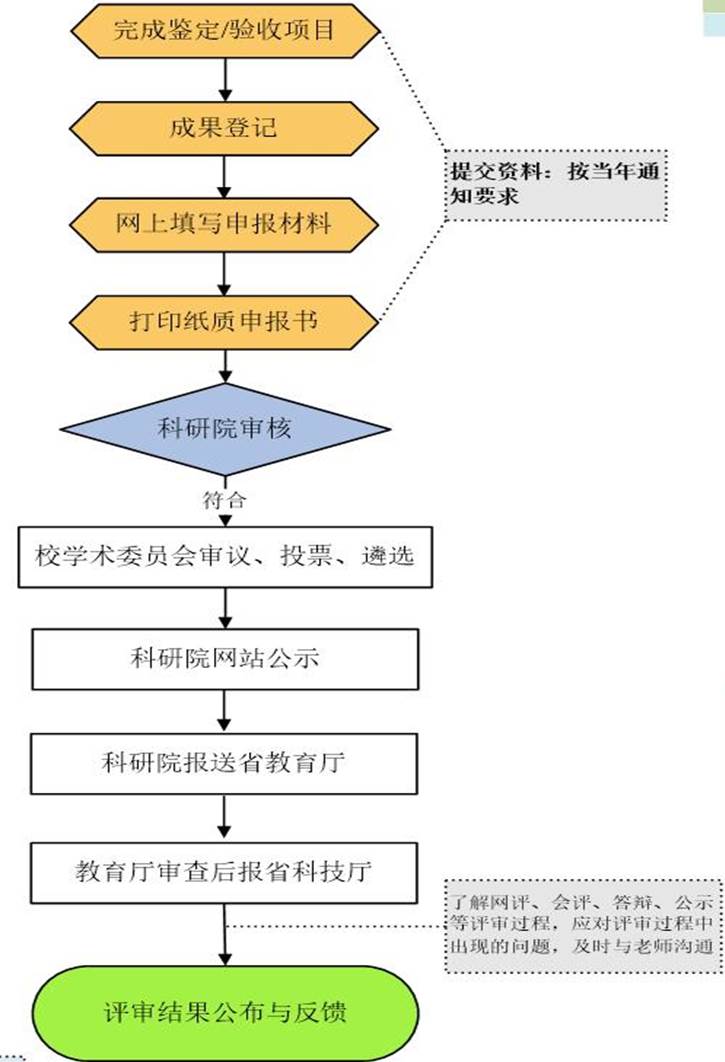 江苏科技项目申报流程详解