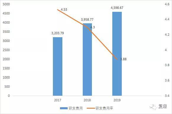 江苏威雅科技，深度解析其优势与发展前景