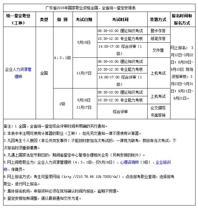 广东省人力资源师报名指南