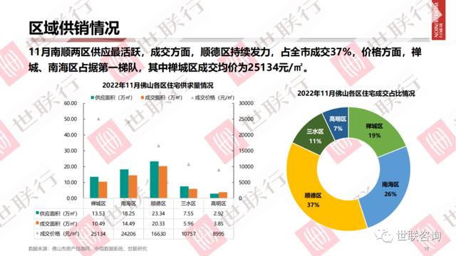 佛山房产成交，市场走势、影响因素及前景展望