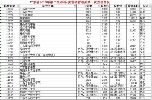 广东省好的2A大学