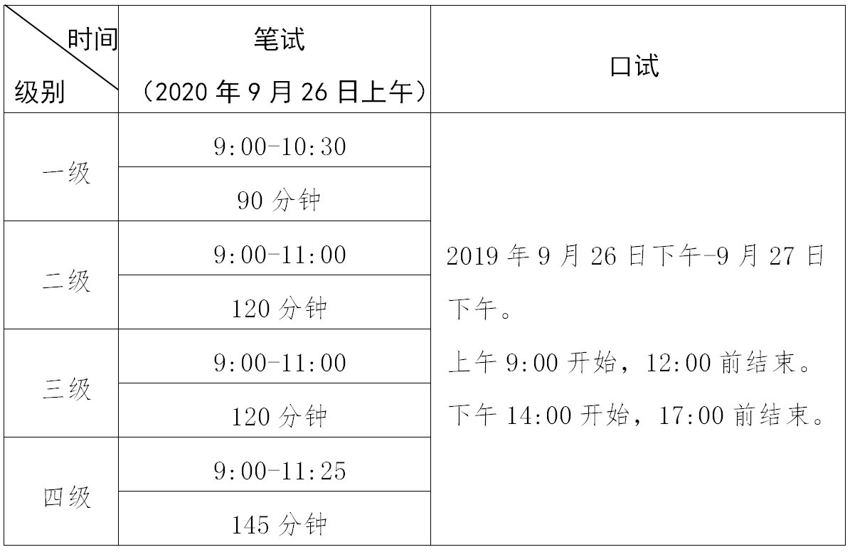 广东省通用英语比赛报名指南