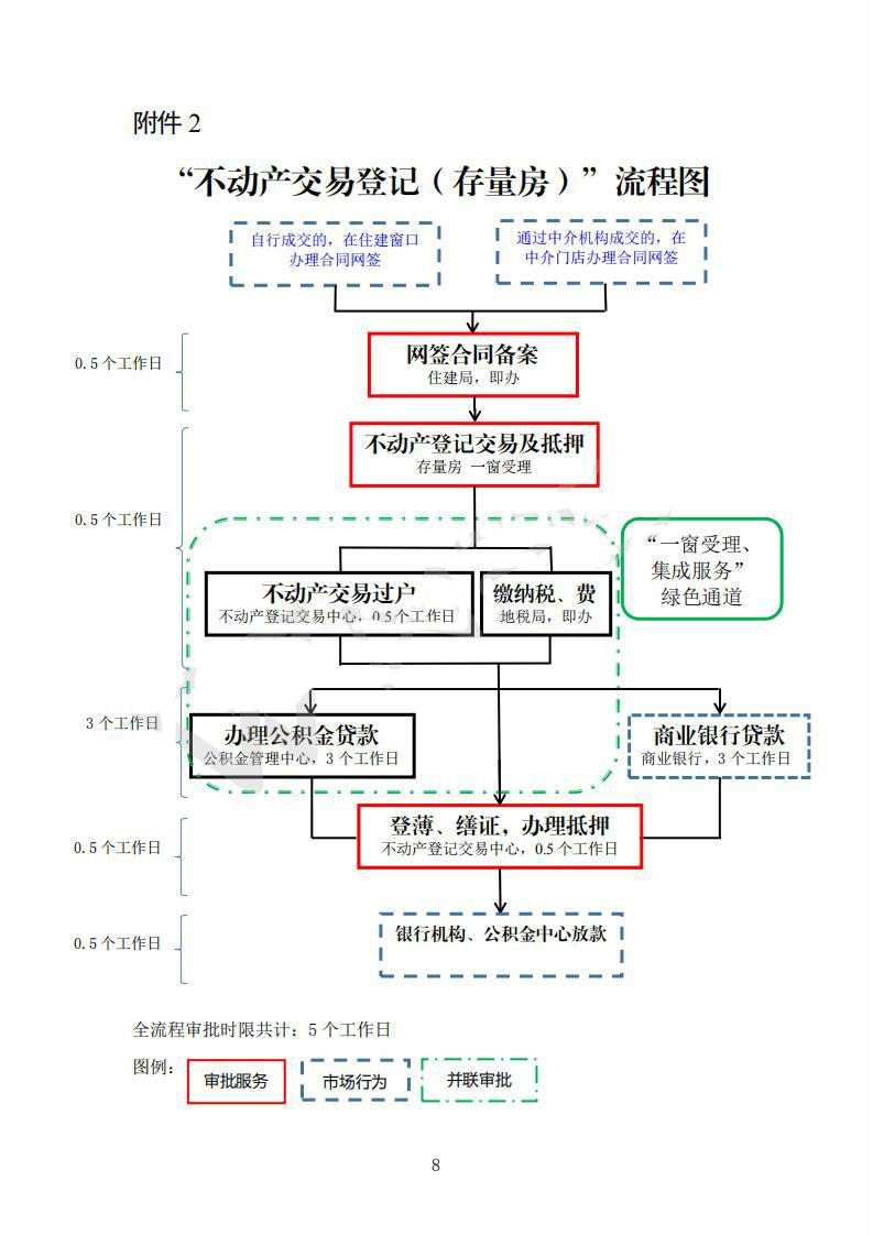 房产抵押登记管理办法详解