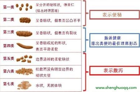 五个月宝宝大便次数多的原因与处理建议