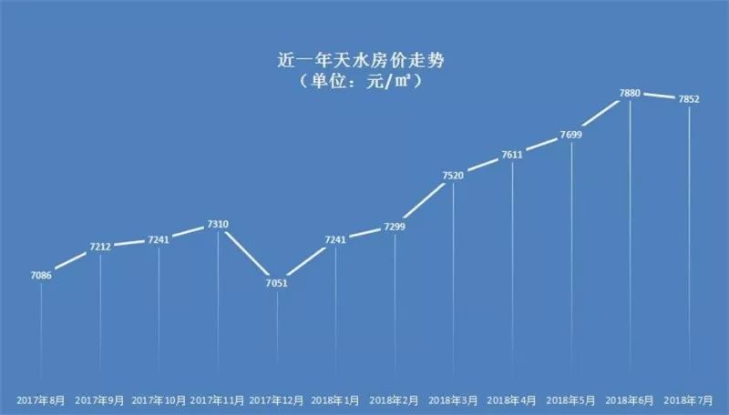 天水房产信息深度解析