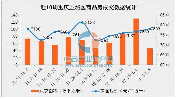 重庆房产新楼盘价格，市场走势与影响因素分析