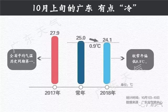 广东省空调温度规定的深度解读