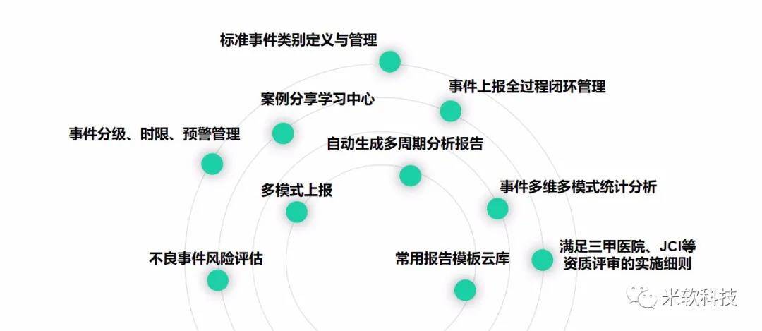 广东省智慧医院等级评估，推动医疗数字化转型的关键力量