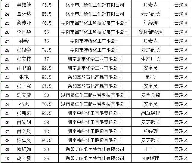 广东省安委办网站公示，透明公开的安全监管新动向