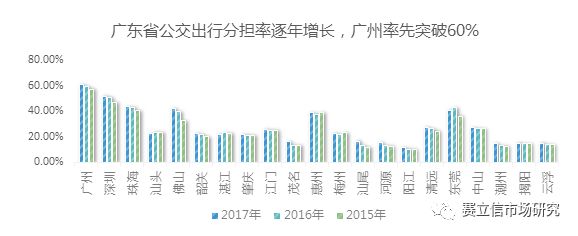 五一黄金周广东省高速公路交通状况分析，堵车现象及其原因探讨