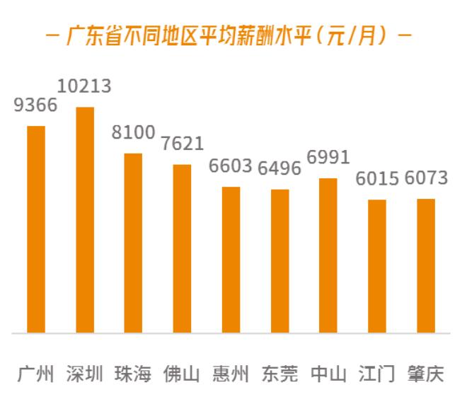 广东省超市员工待遇概览